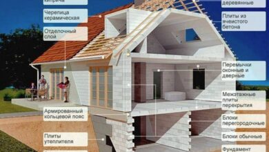 Photo of Этапы строительства брусчатого дома